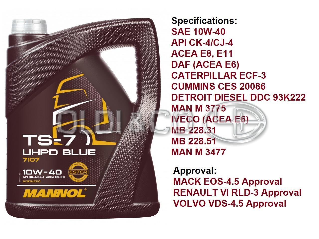 02.007.33211 Oils and transmission liquids → Motor Oil